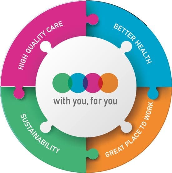 Better Care Together – New Strategy Launched by Trust